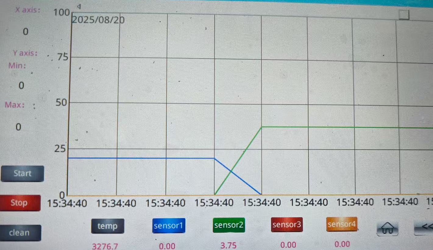 阀门开关时间曲线