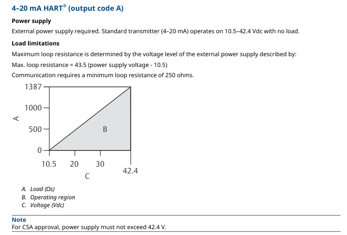 3051压力传感器负载描述