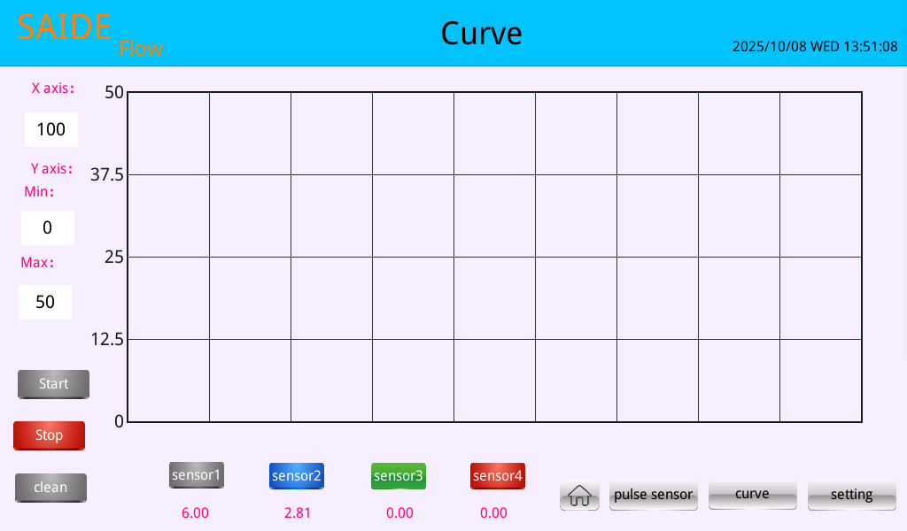Curve Viewing Interface